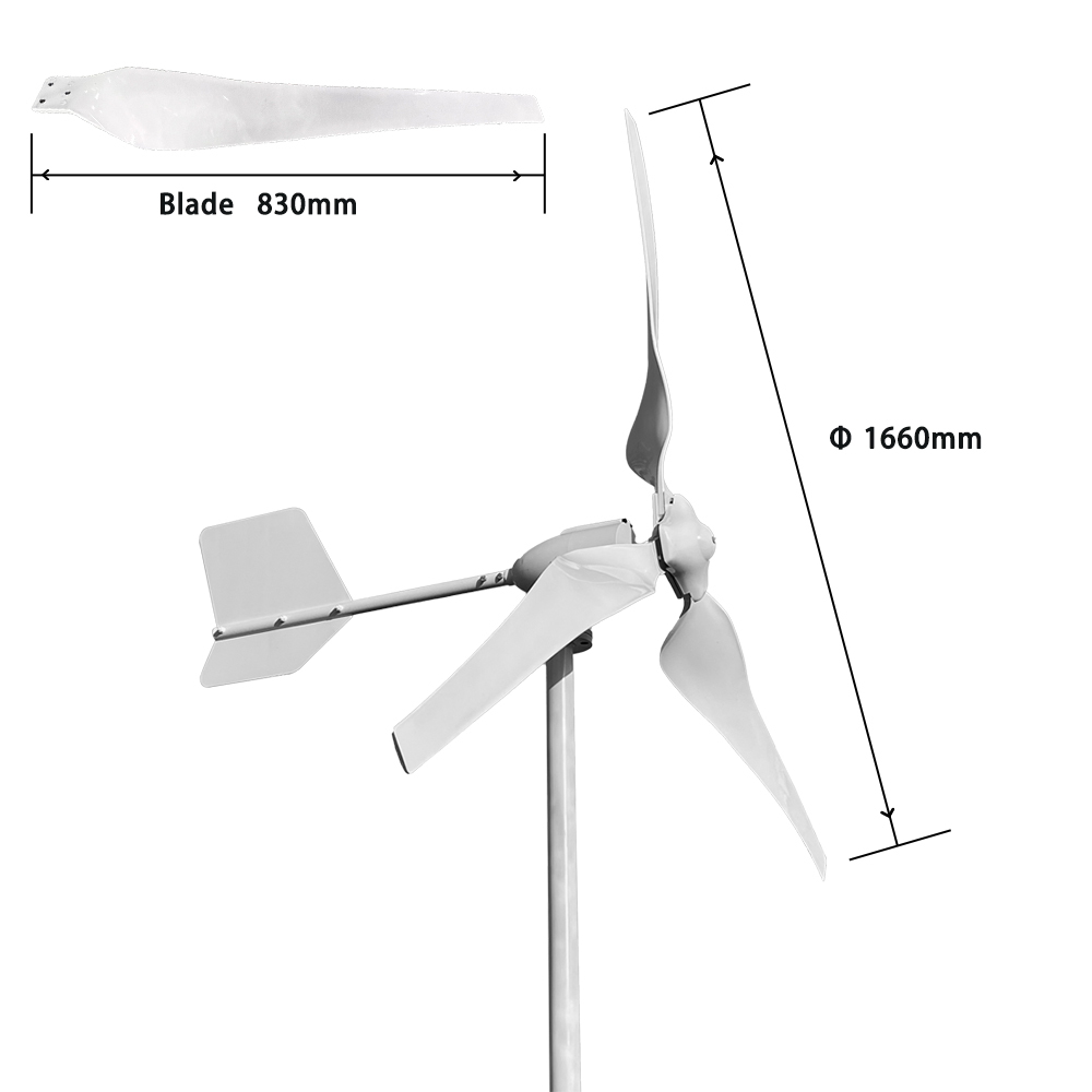 System generowania energii 20K – Renewable Energy Consumption recenzja i cena