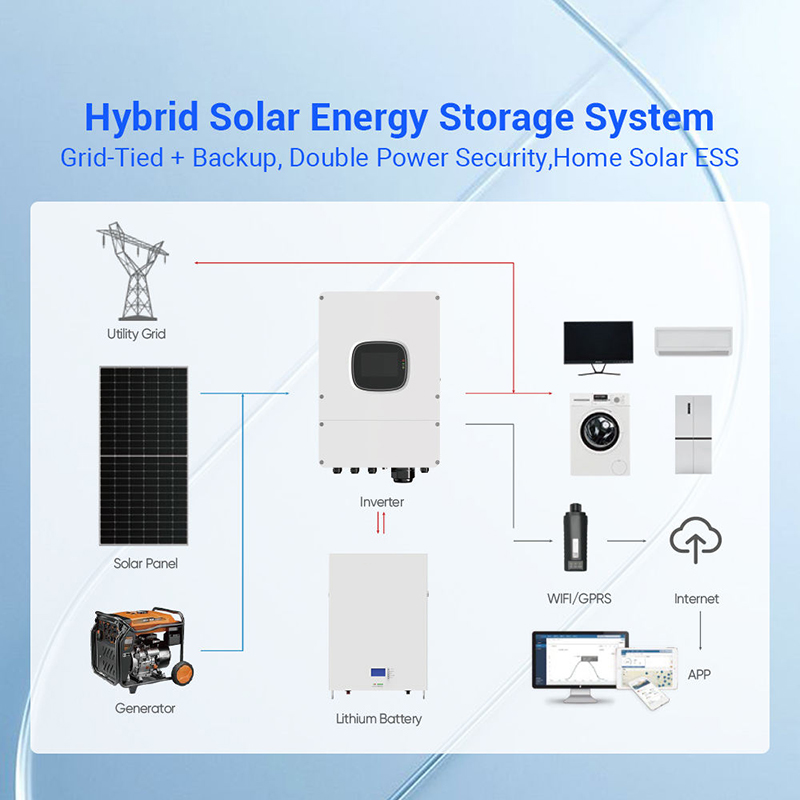 Kompletny system magazynowania – Off Grid Solar Kit recenzja i cena