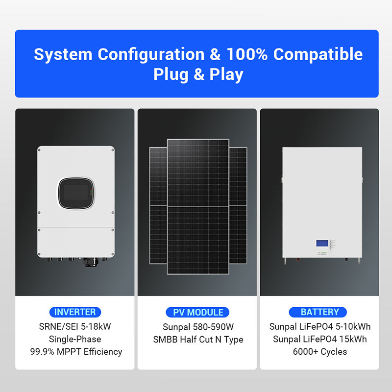 Kompletny system magazynowania – Off Grid Solar Kit recenzja i cena