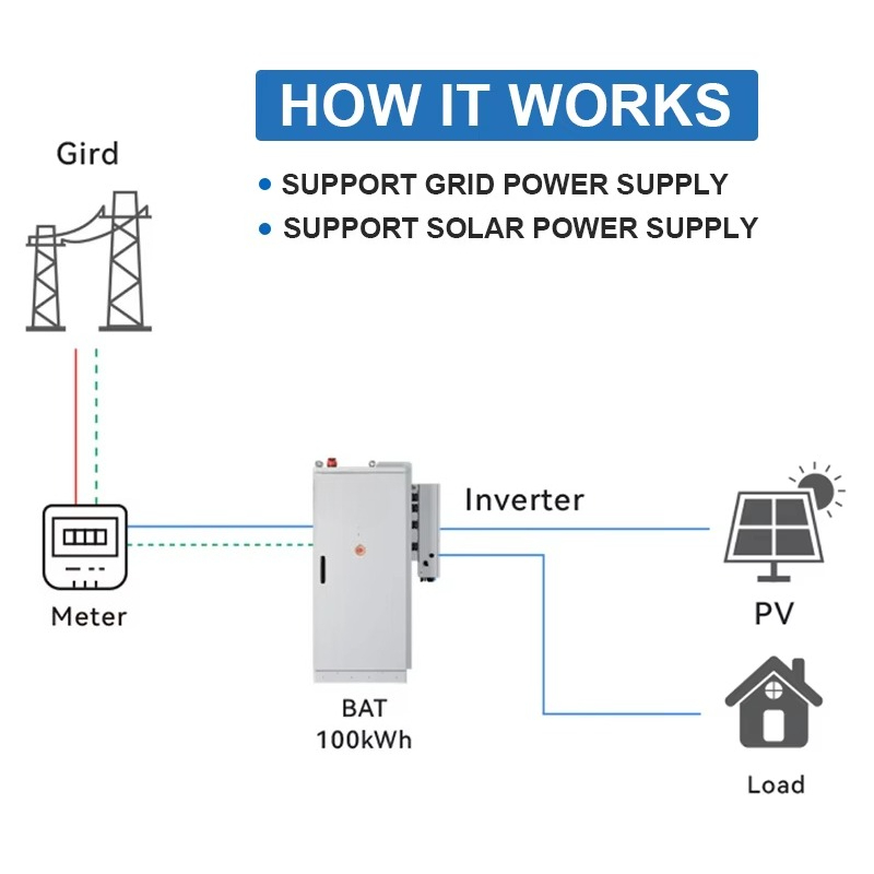 System magazynowania energii s – Renewable Energy Consumption recenzja i cena