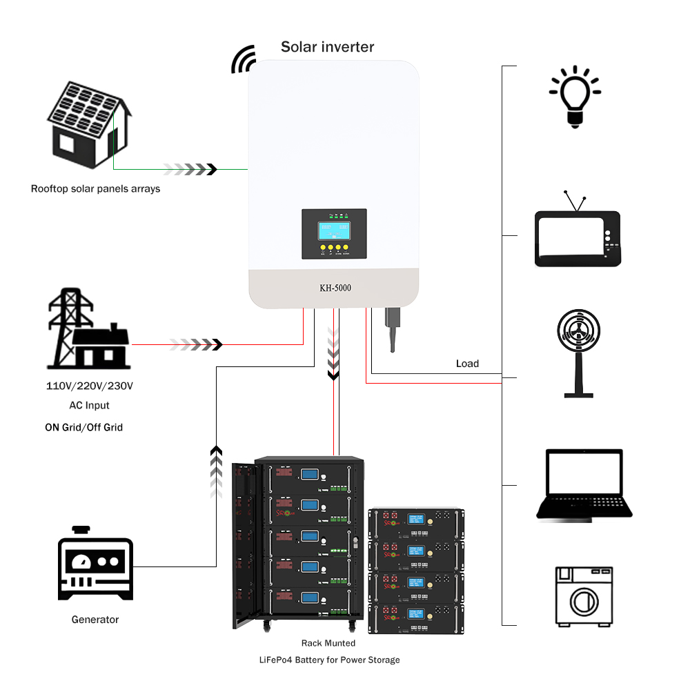 Kompletny zestaw solarny 5kW 1 – Off Grid Solar Kit recenzja i cena