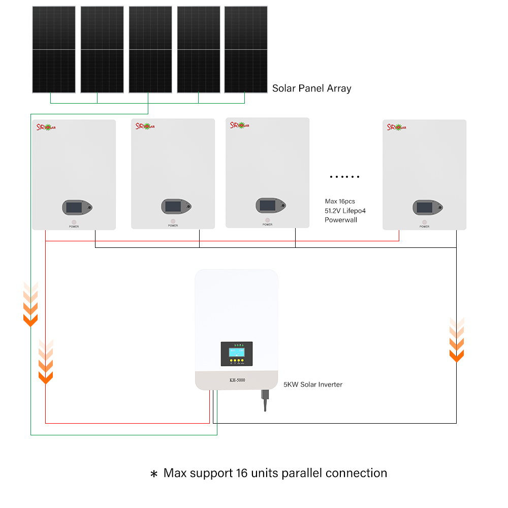 Kompletny zestaw solarny 5kW 1 – Off Grid Solar Kit recenzja i cena