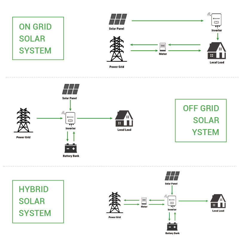 Kompletny zestaw solarny off-g – Off Grid Solar Kit recenzja i cena