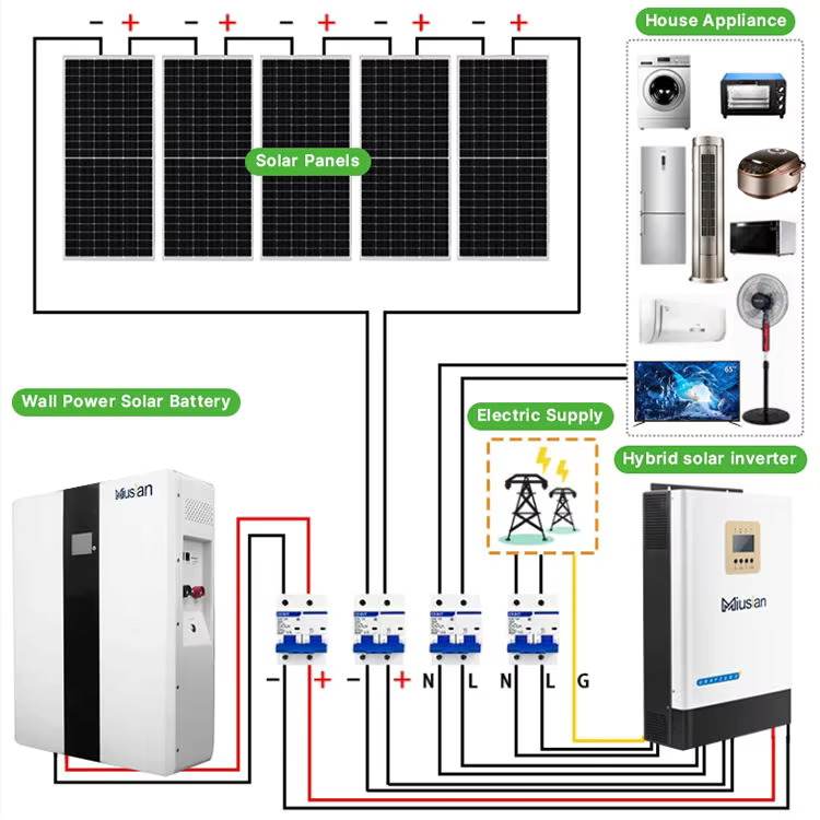 Kompletny system solarny 5kW 1 – Off Grid Solar Kit recenzja i cena