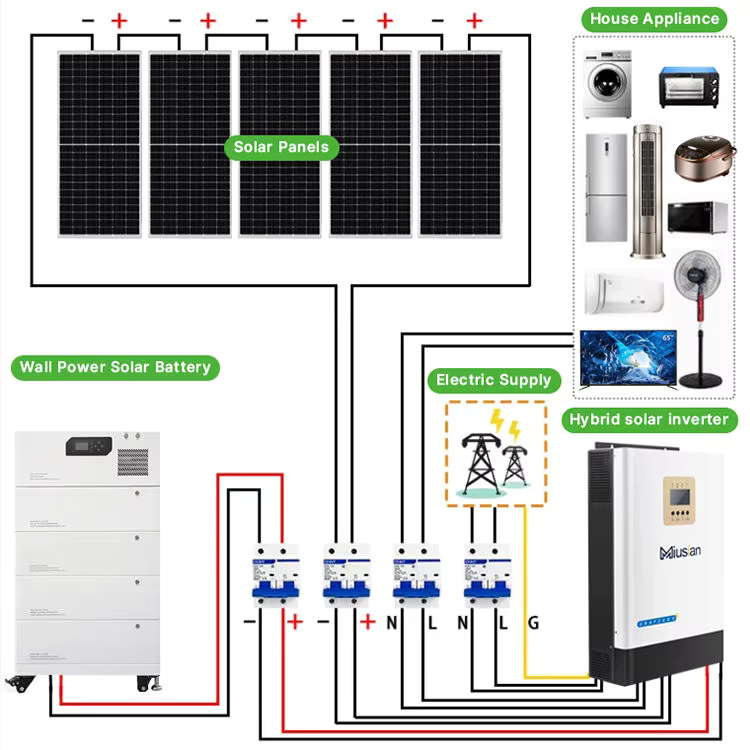 Kompletny system solarny 5kW 1 – Off Grid Solar Kit recenzja i cena