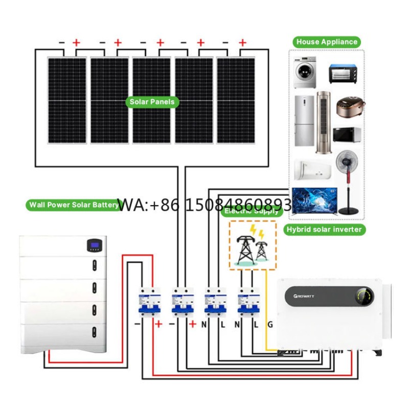 Kompletny zestaw solarny off-g – Off Grid Solar Kit recenzja i cena