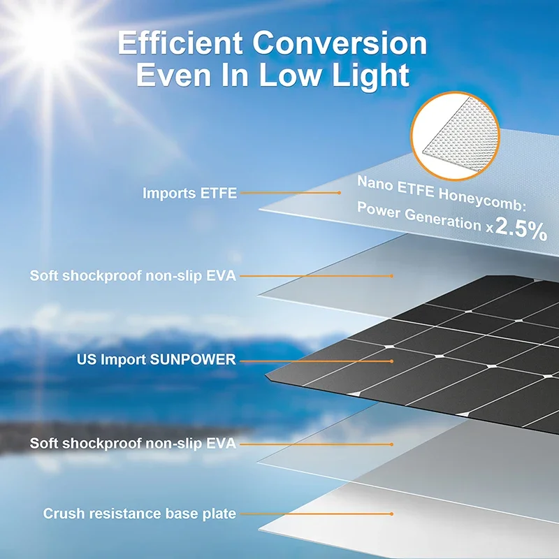 Zestaw paneli słonecznych o mo – Off Grid Solar Kit recenzja i cena