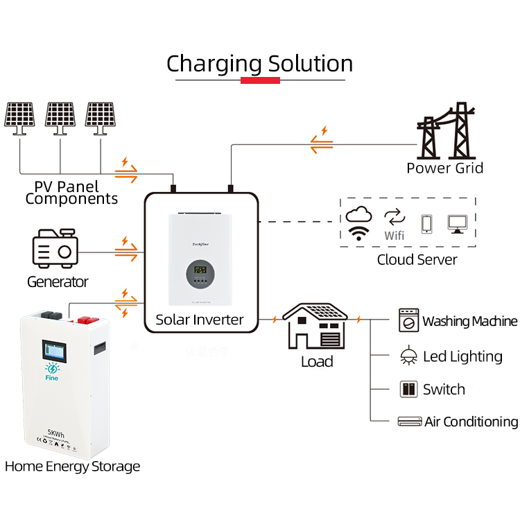 Fabryczna cena 3kW Domowy, aut – Off Grid Solar Kit recenzja i cena